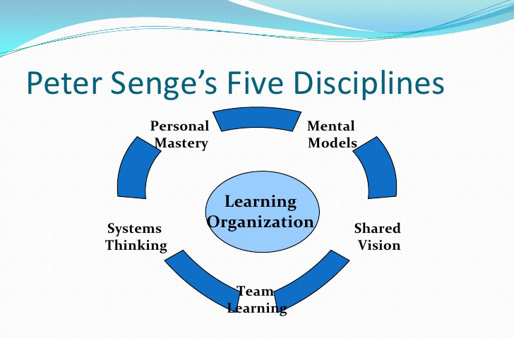 the-five-disciplines-senger